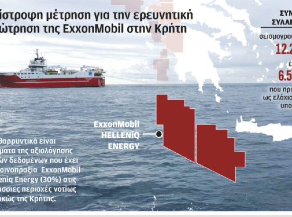 Ωρα αποφάσεων για τη γεώτρηση στην Κρήτη – Ετοιµάζει γεωτρύπανο η ExxonMobil 